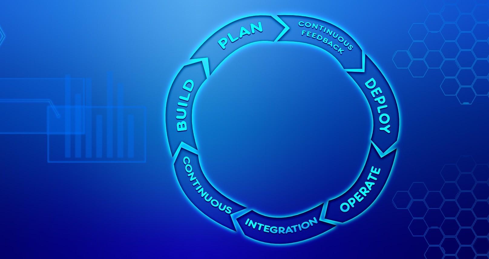 Agile Software Development: A Systematic Approach